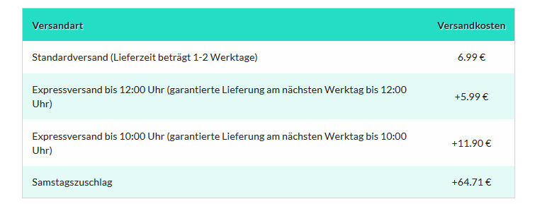 Ermittlung Der Versandkosten Im Bestellablauf